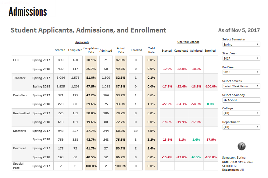 Enrollment Tracking University of Houston