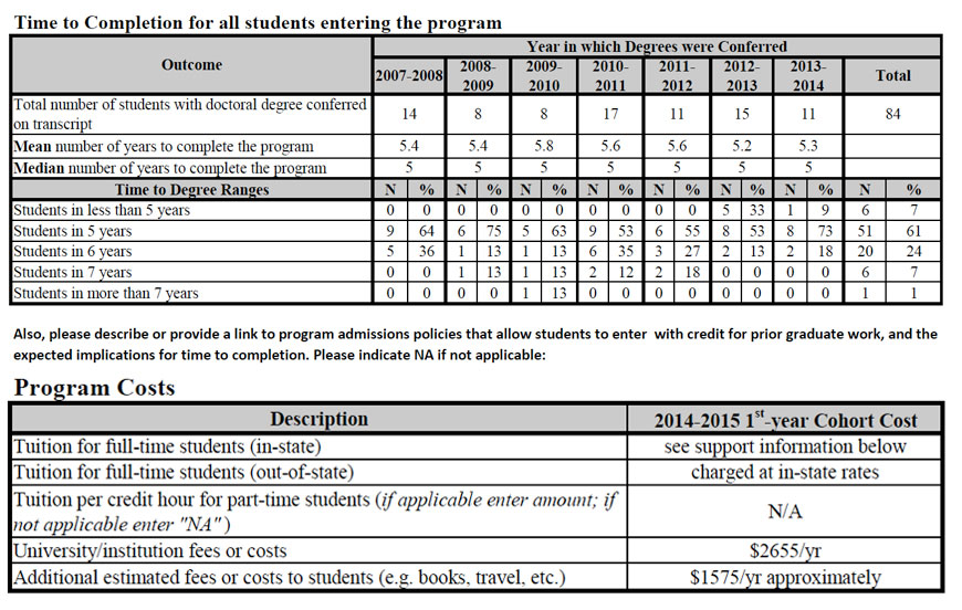 APA Data - Time to Completion and program cost data table