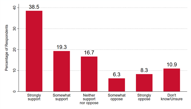 graph: support senate bill 6