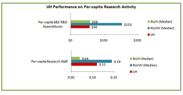 Research Activity