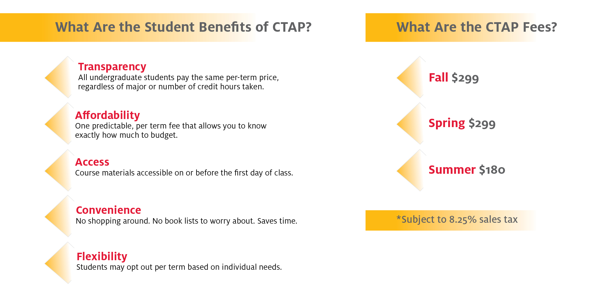 ctap benefits