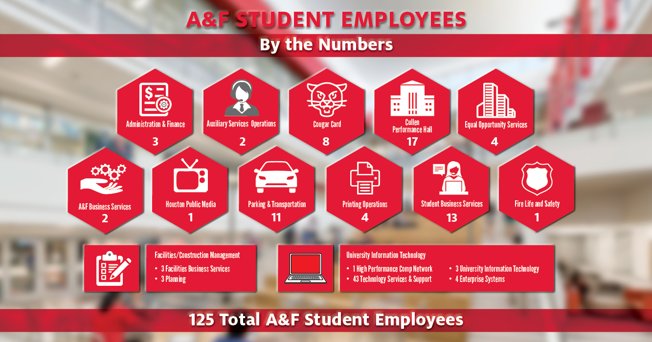 Number of Students by Department