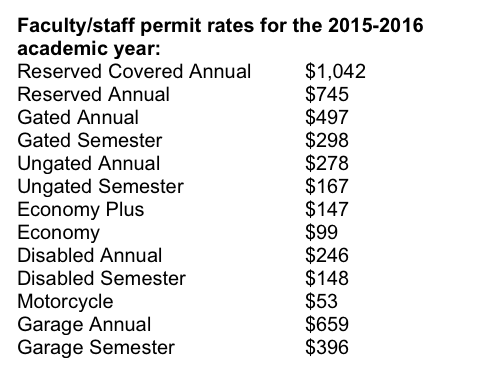 No rate increase for 2015-2016 faculty and staff parking permits