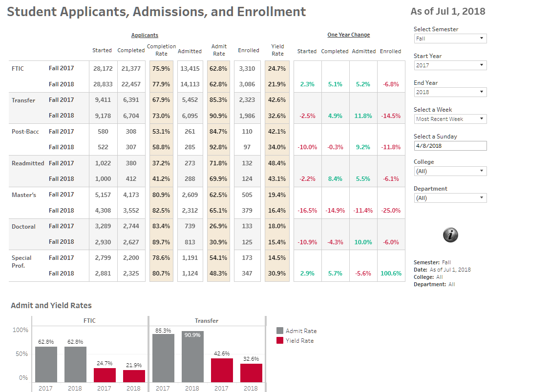 Admissions Thumbnail