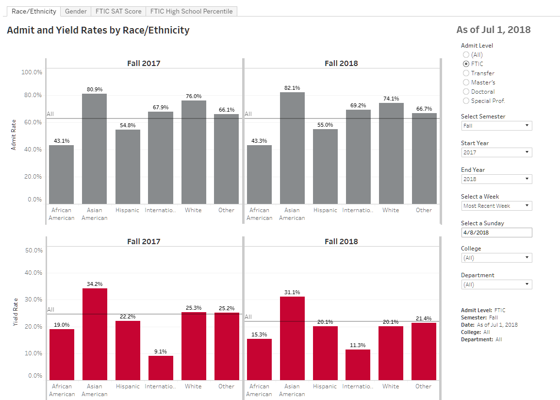 Enrollment Tracking Thumbnail