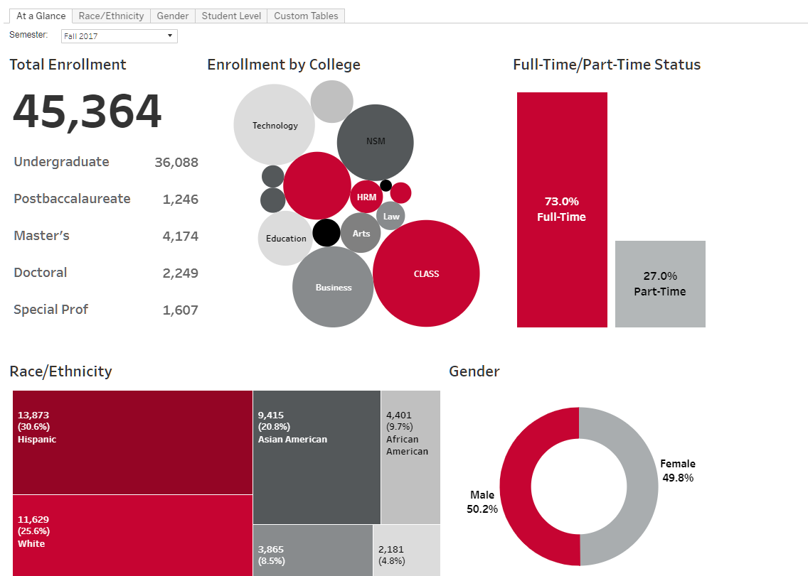 u of i number of students