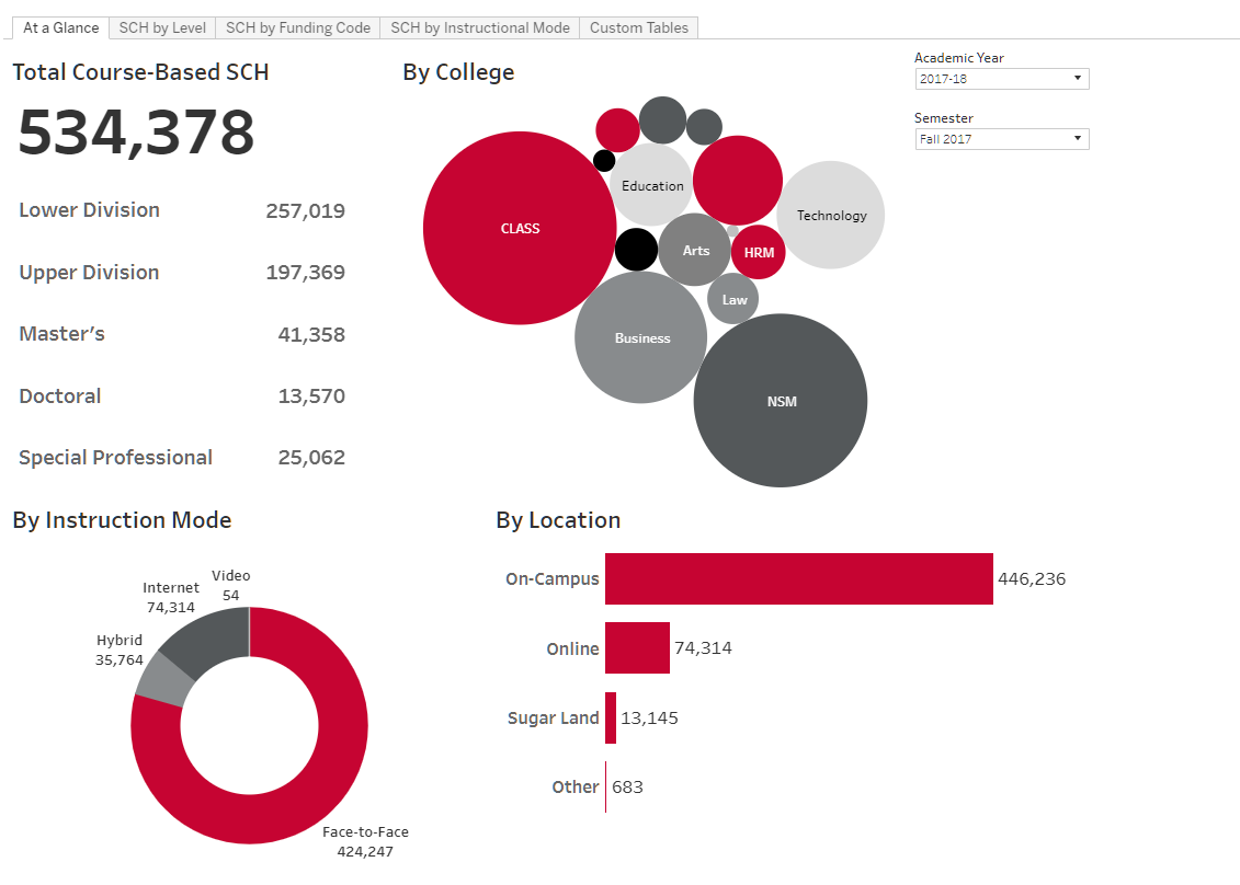 Semester Credit Hours Thumbnail