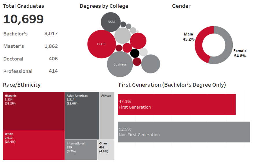 Student Degrees Thumbnail