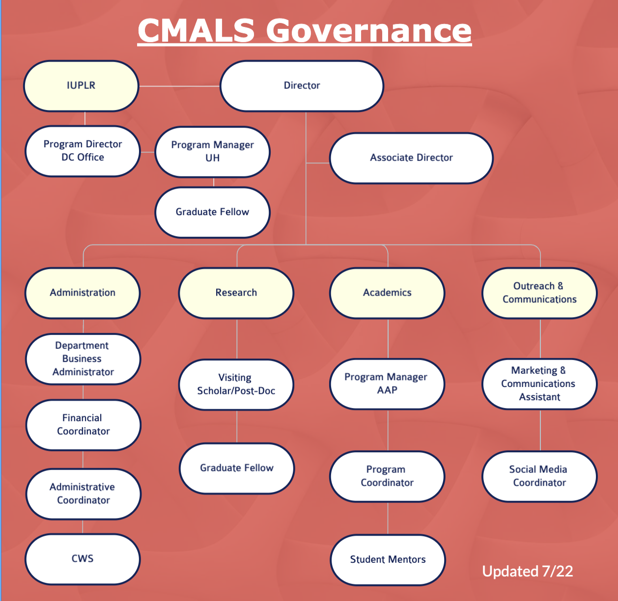 governance-chart-2.png