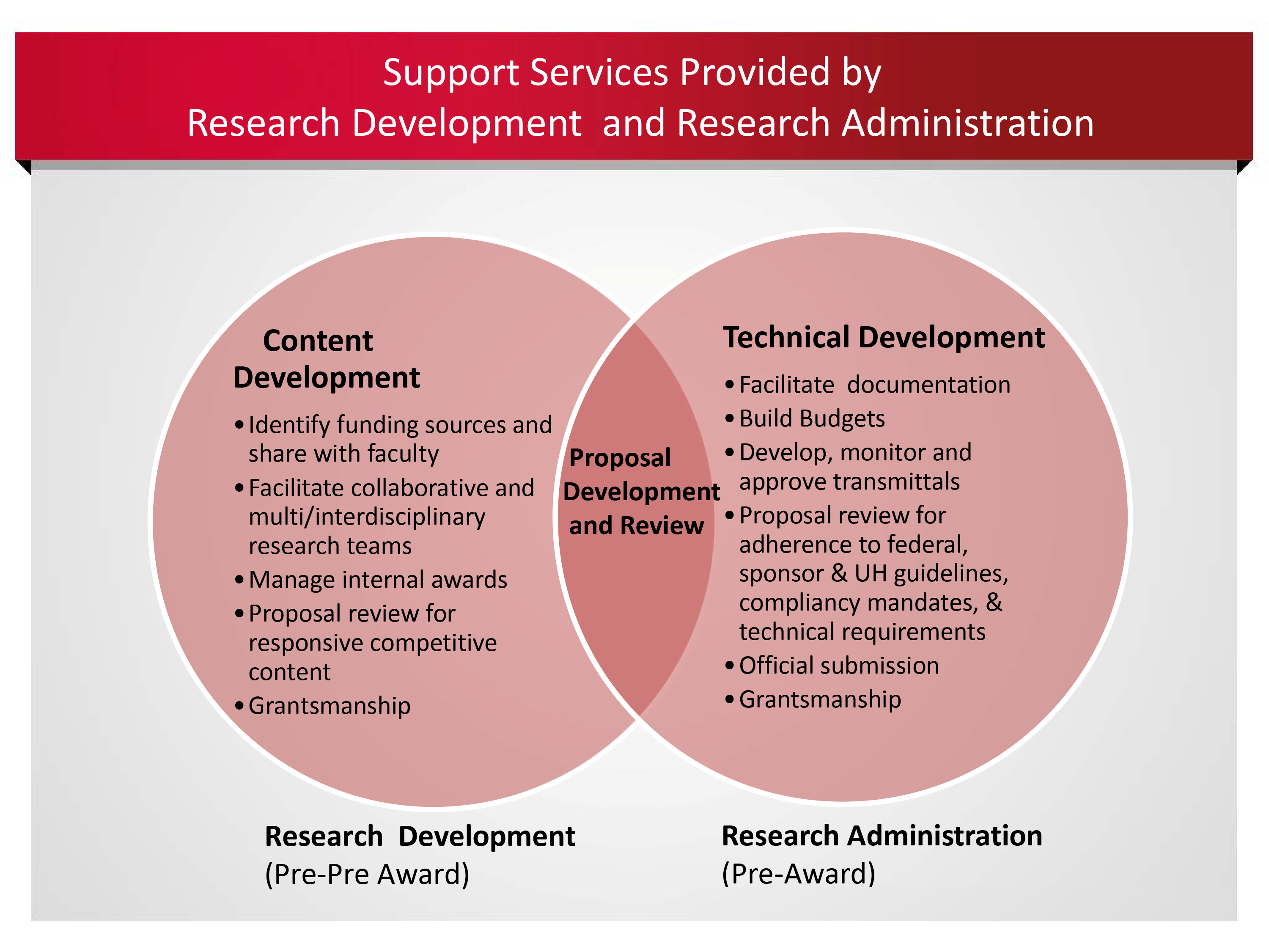 support-services-diagram.png