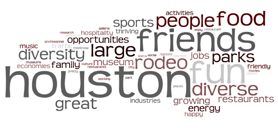 Word Cloud - Why Houston - The best part of living and working in Houston