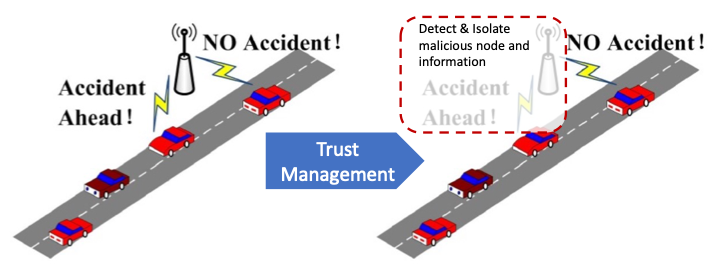 Schematic Diagram of Cyberattack on Connected Vehicles in Mixed Traffic