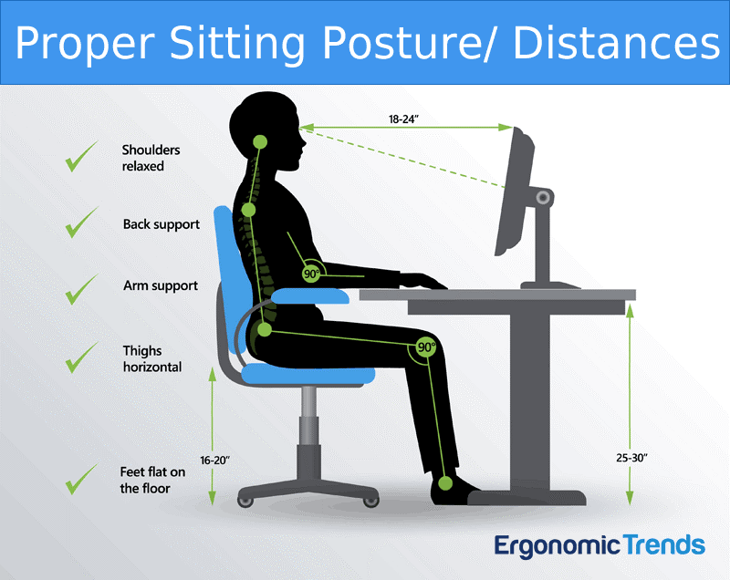 Example of an optimal workstation set up, picture courtesy of Ergonomic Trends