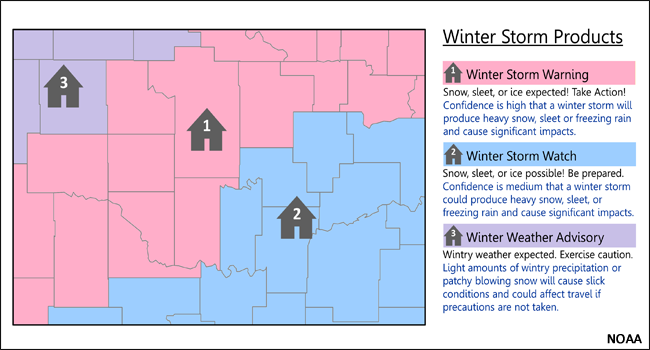 What's the difference between a frost advisory, freeze warning