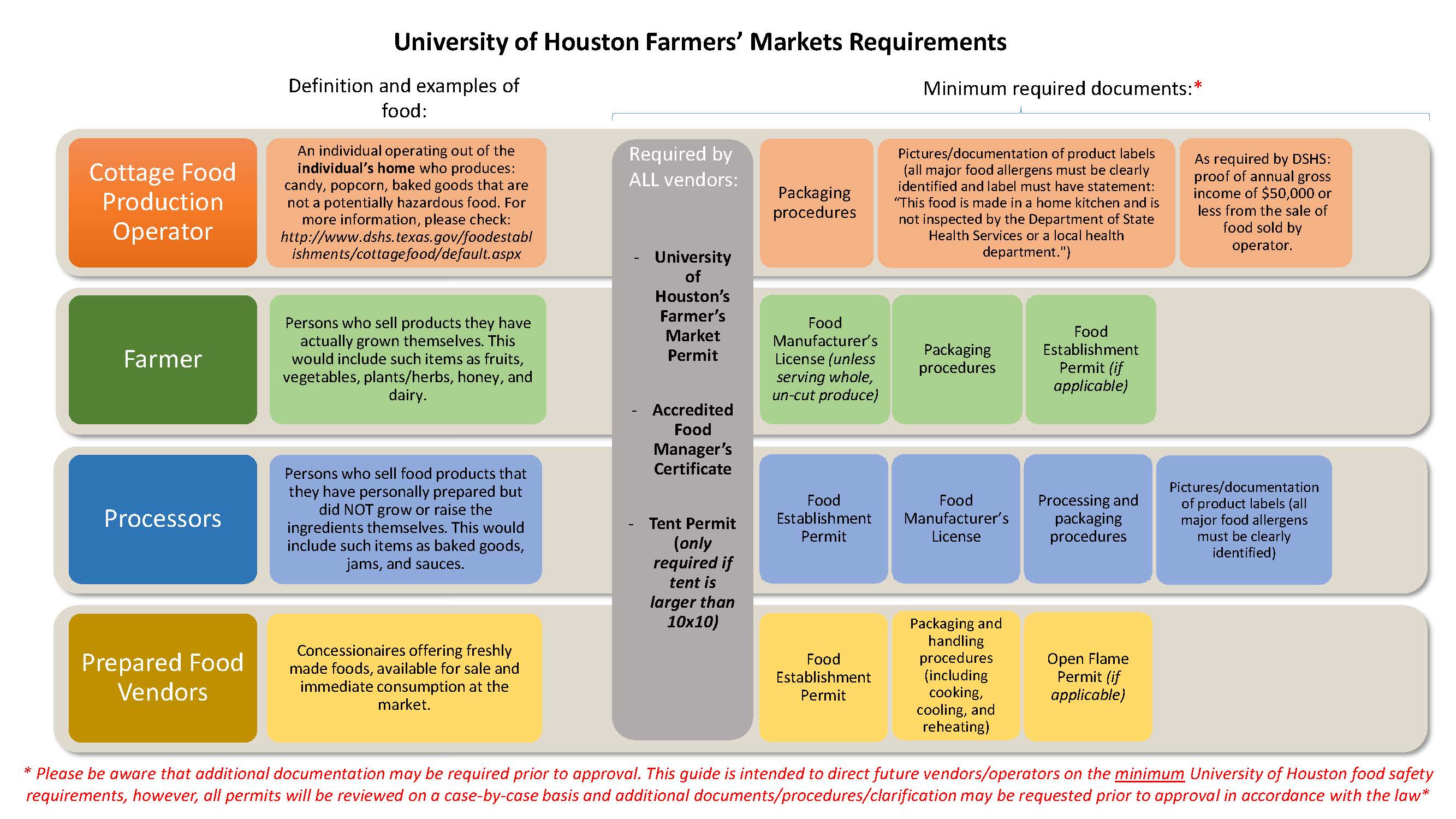 farmers-market-flowchart-requirement.jpg