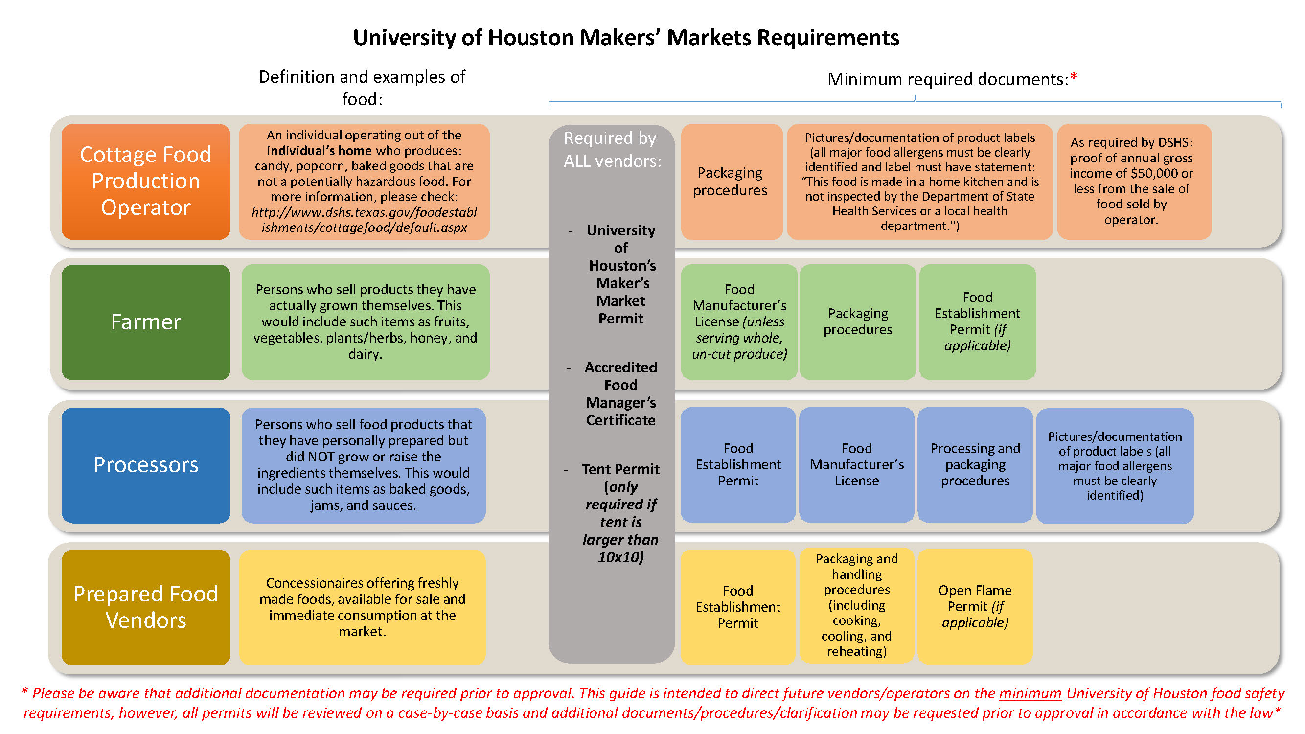 uh-makers-market-flowchart-requirement.jpg