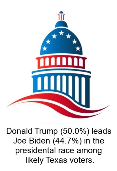 trump leads in Texas graphic