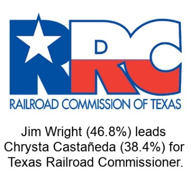 Wright leads Castaneda graphic