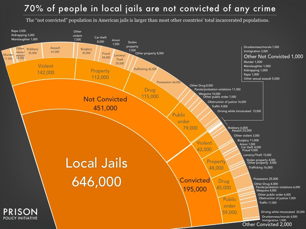 prison graph