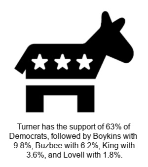 turner_63-democrats