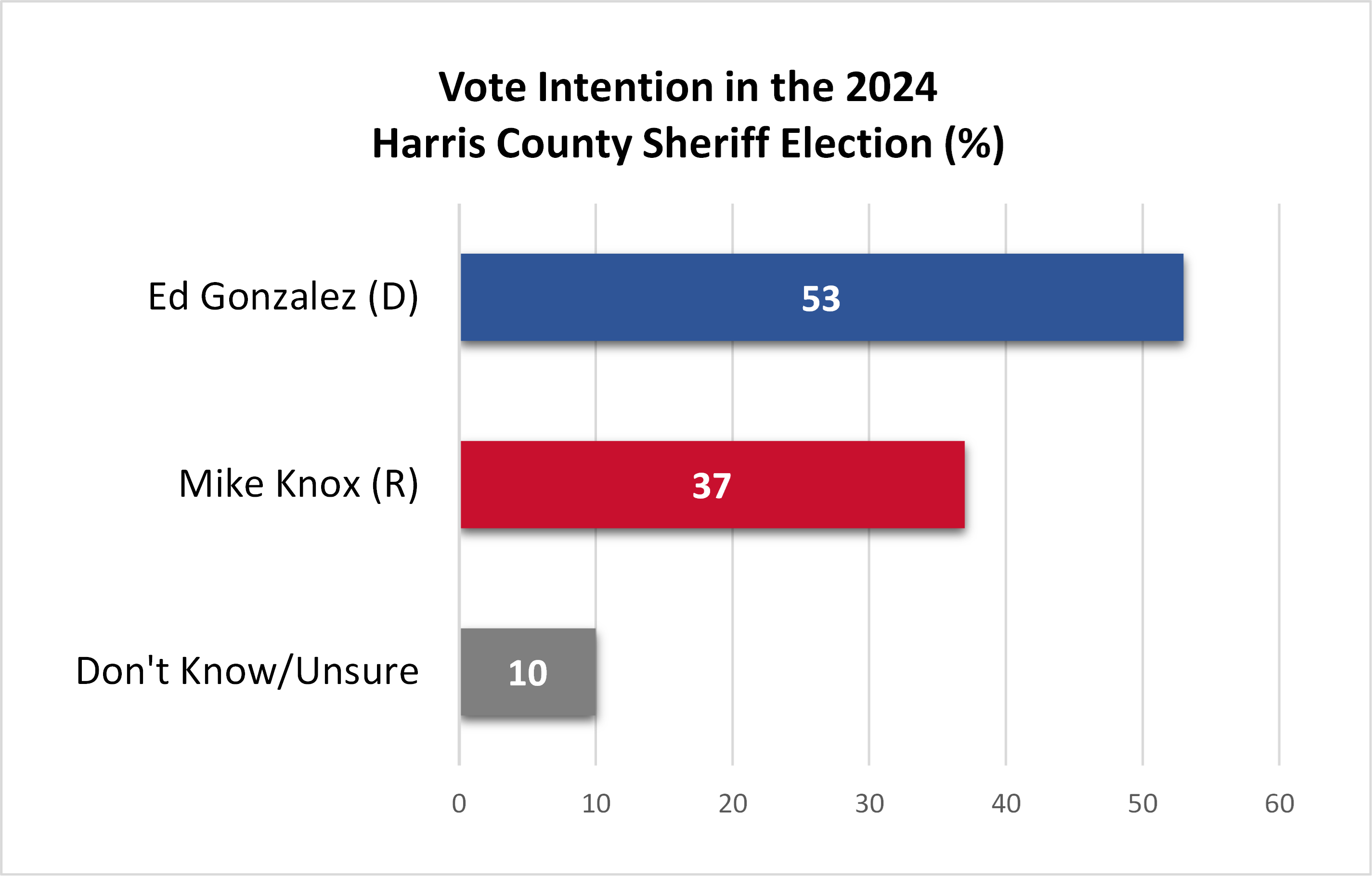 Texas Votes 2024 University of Houston