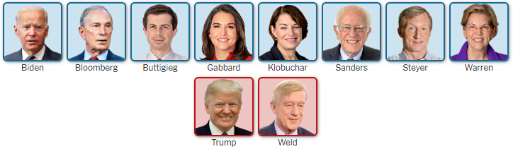 Candidates