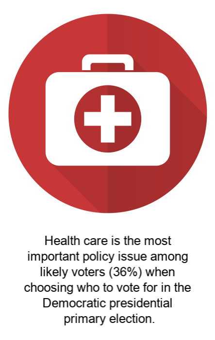 health-care graphic