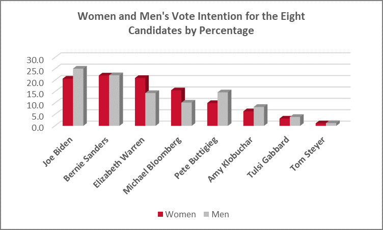 women-and-men-vote-intention.png