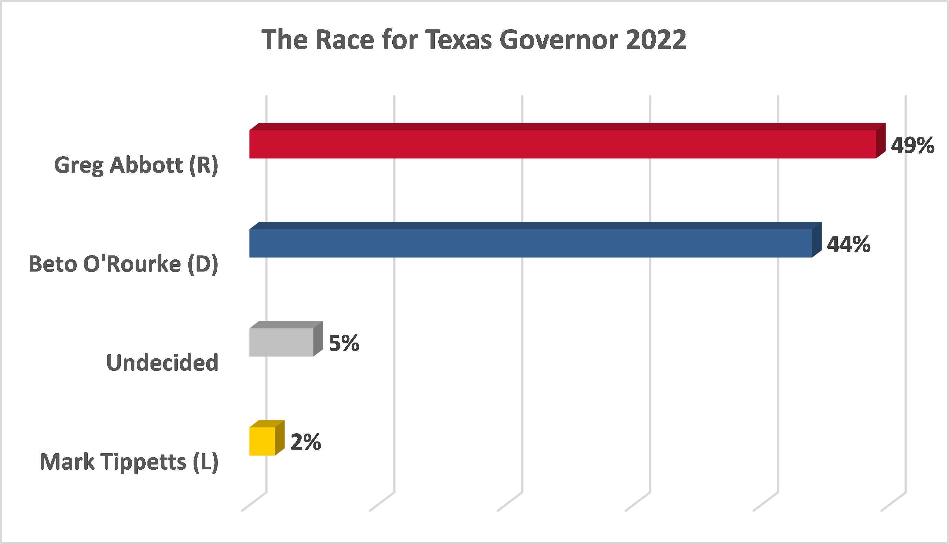 race-for-tx-governor.png