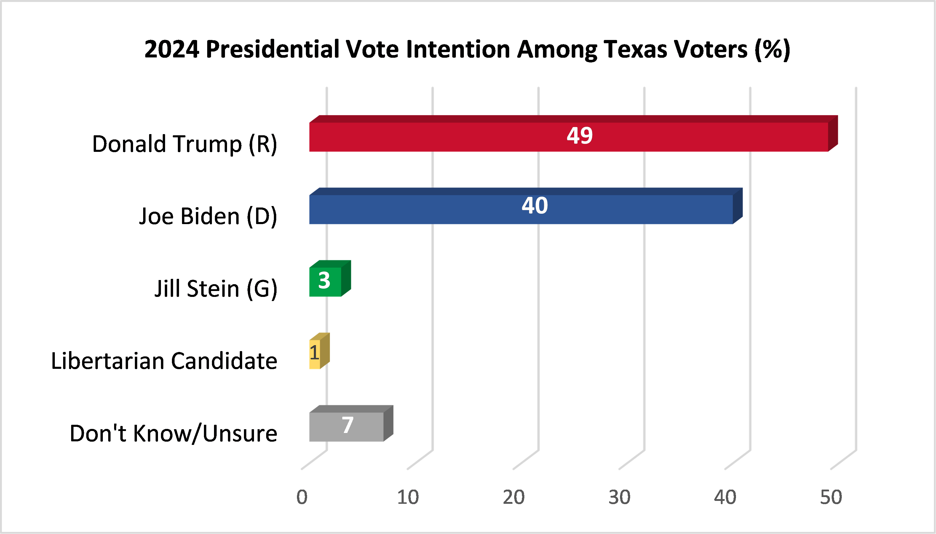 Texas Primary Election Dates 2024 Image To U