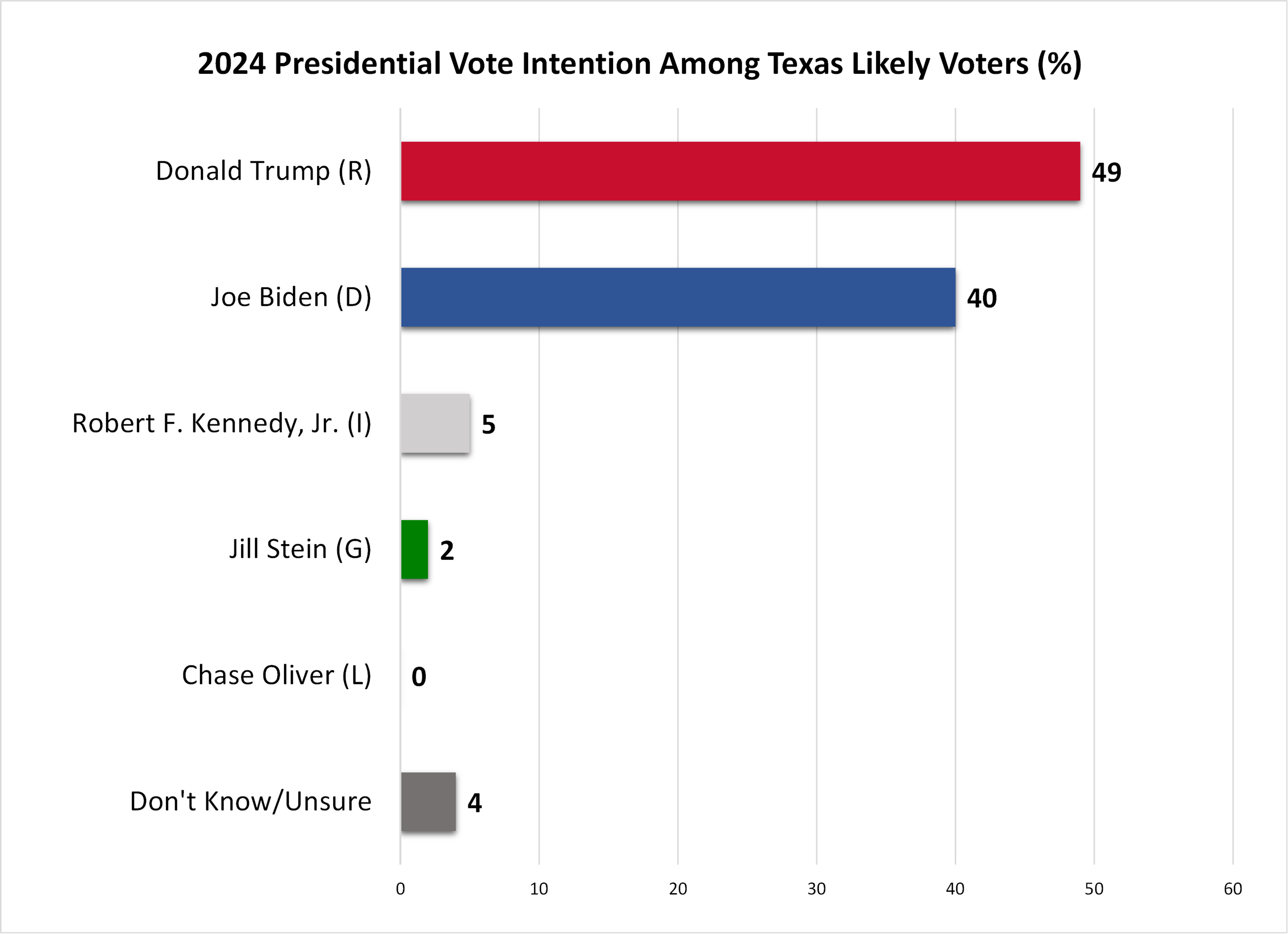 2024 UHTSU Texas Trends Survey University of Houston