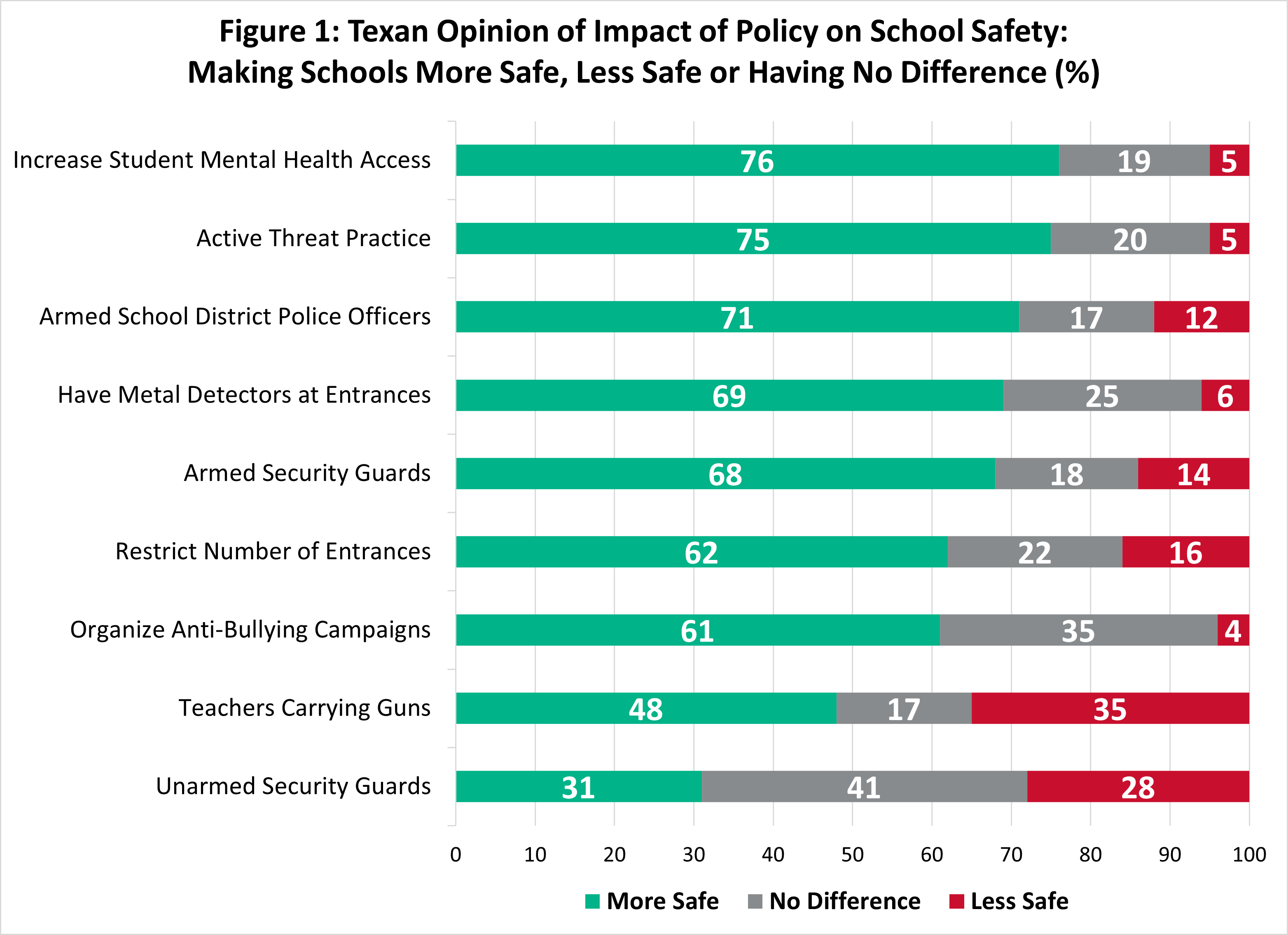 school-safety-report_figure-1.png