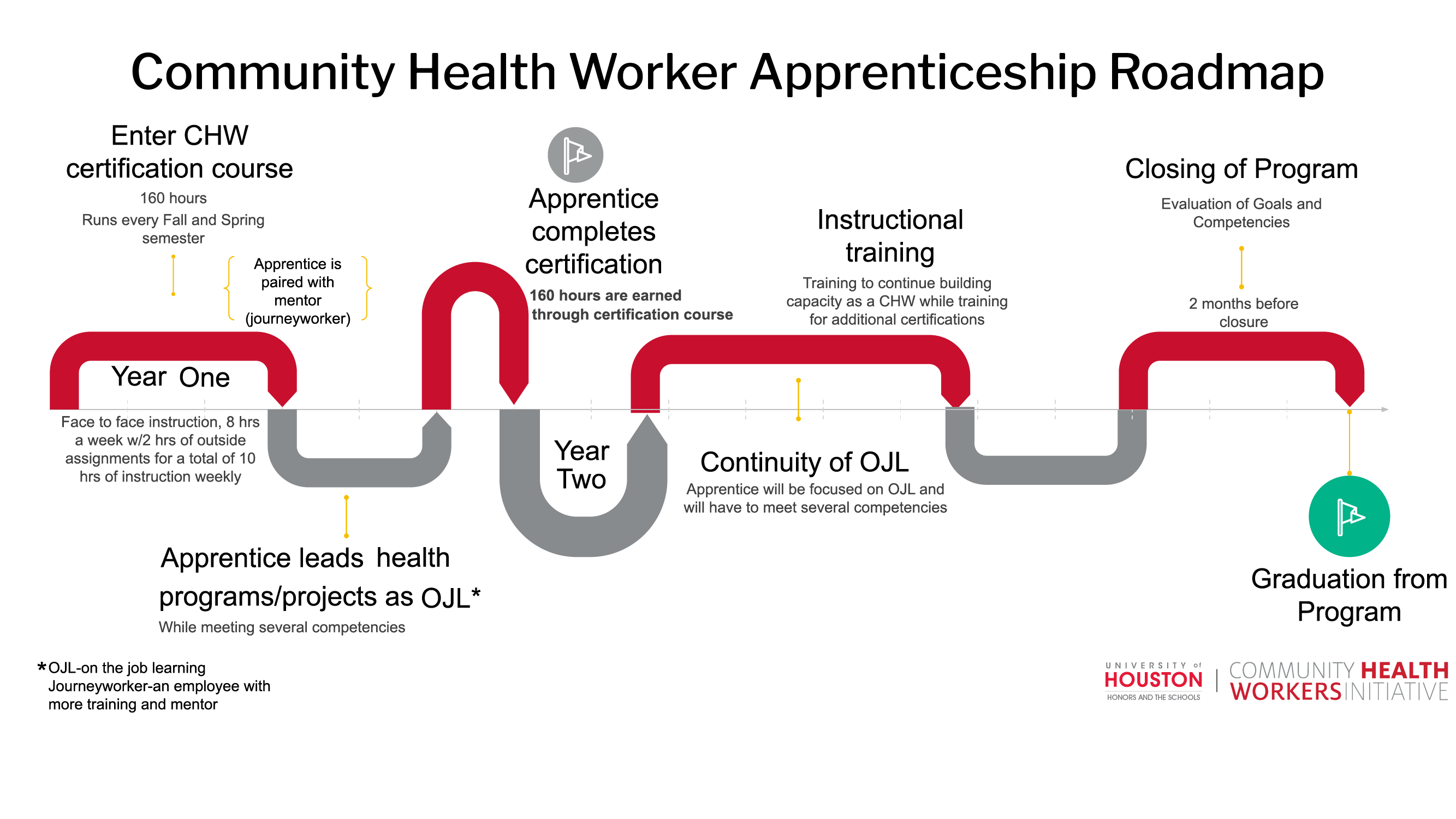community-health-worker-apprenticeship-roadmap.png