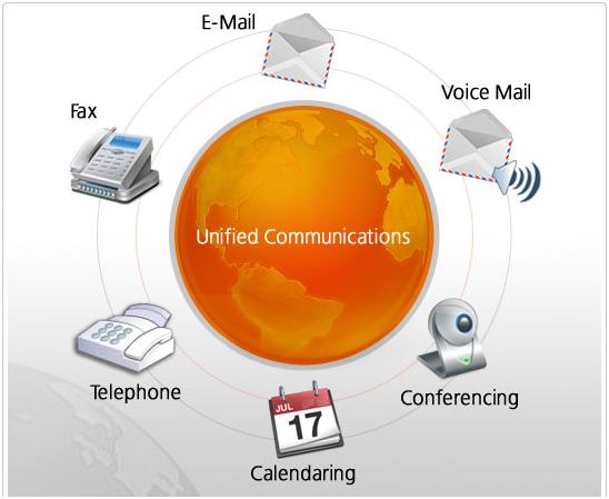 Lync Circle