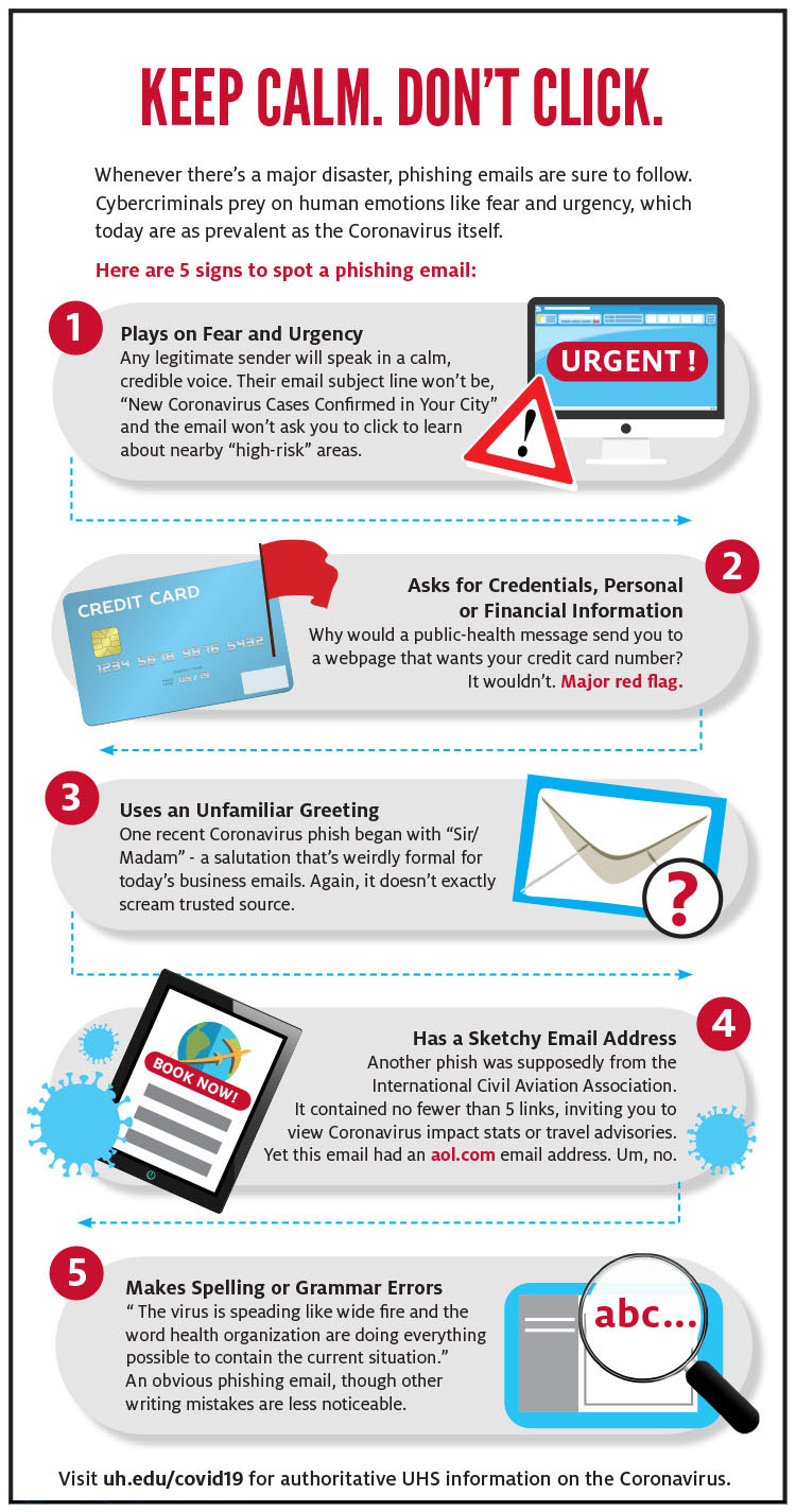 identifying a phishing email - info graphic