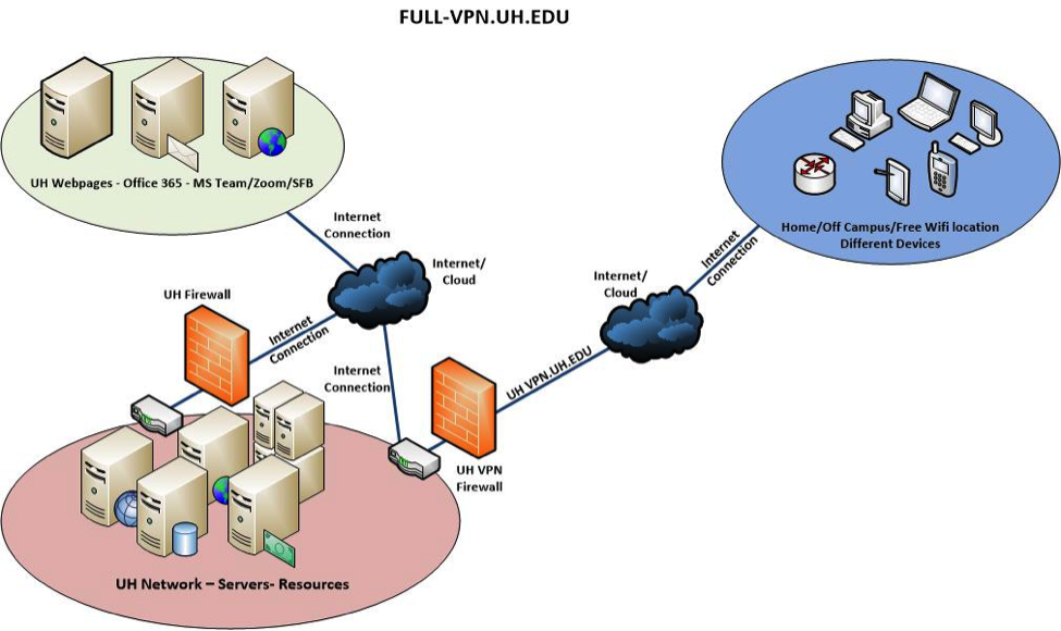 Vpn4test. Схема VPN сети. Схема работы VPN. Схема организации впн. Сеть впн.