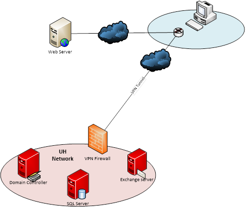 tweaknews vpn split tunneling