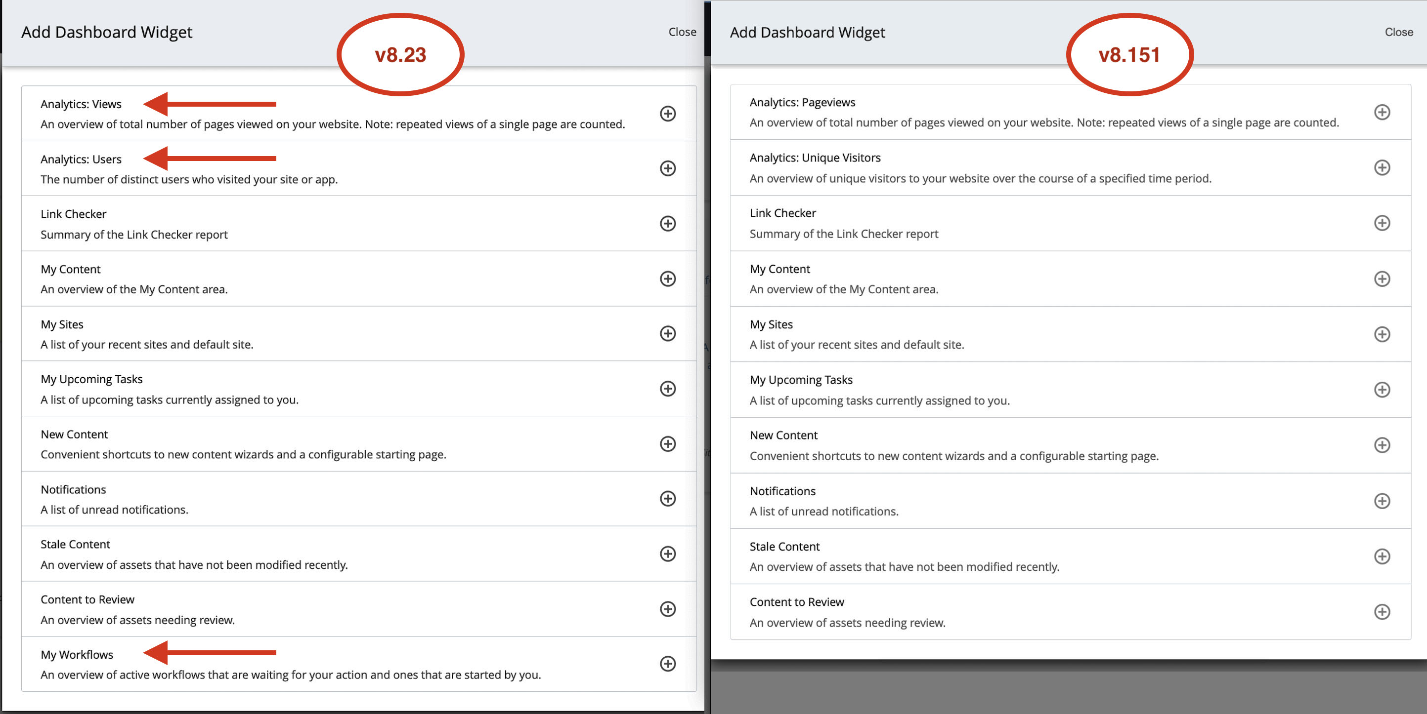 Add Dashboard Widget comparison of version 8.23 with version 8.151