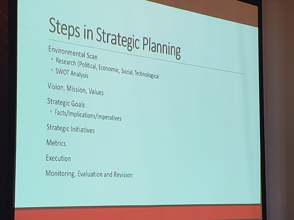 Presentation slide with the steps in strategic planning