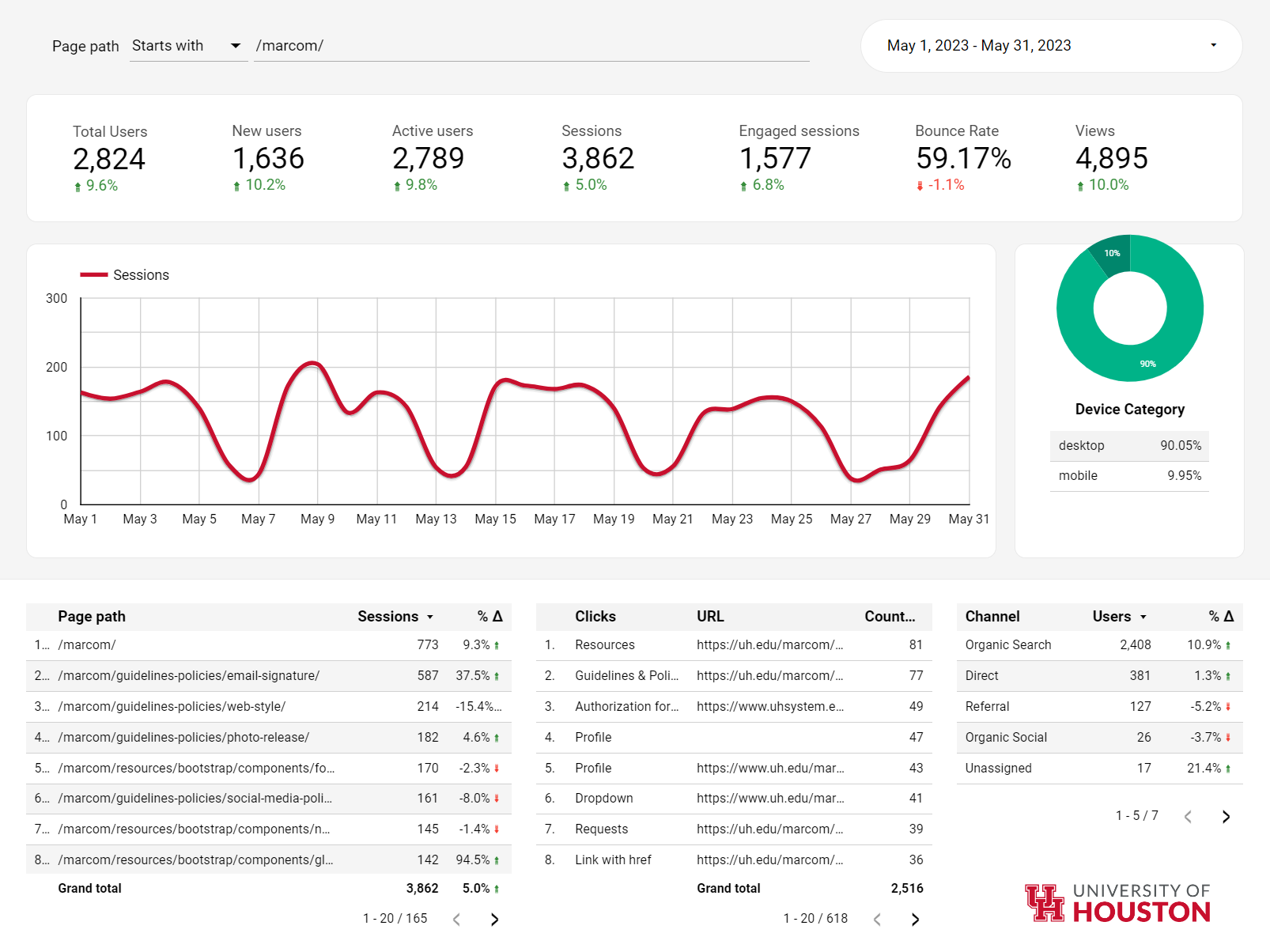 How to access the  studio dashboard 