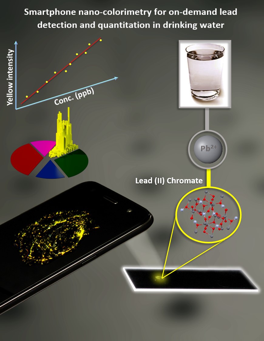 Smartphone lead detection