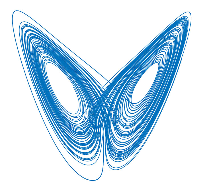 Lorenz Attractor