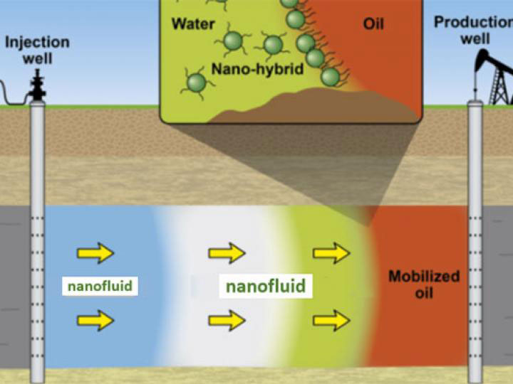 Review on Oil Displacement Technologies of Enhanced Oil Recovery:  State-of-the-Art and Outlook