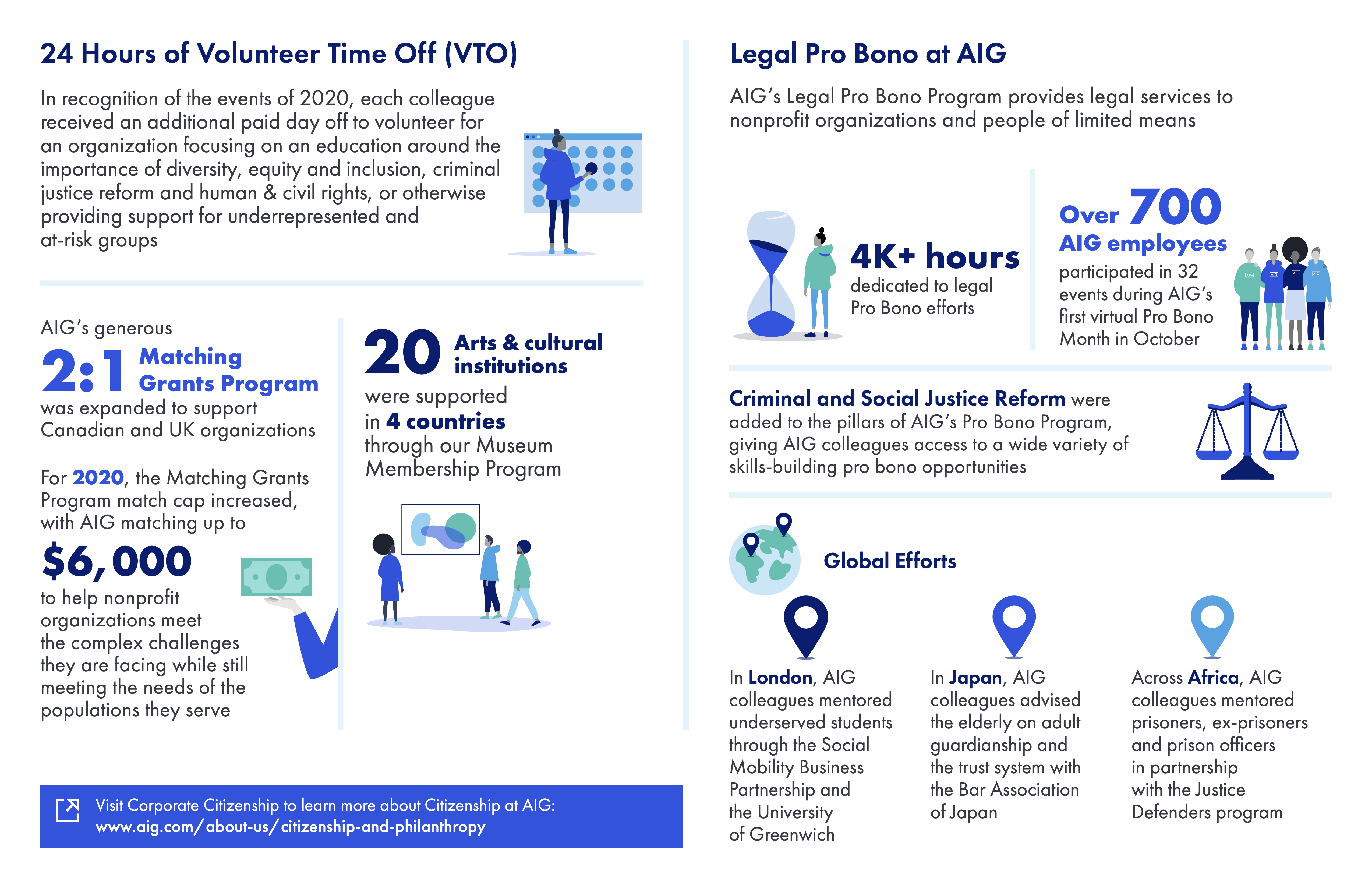 aig-citizenship-at-a-glance-2020-page-2.jpg