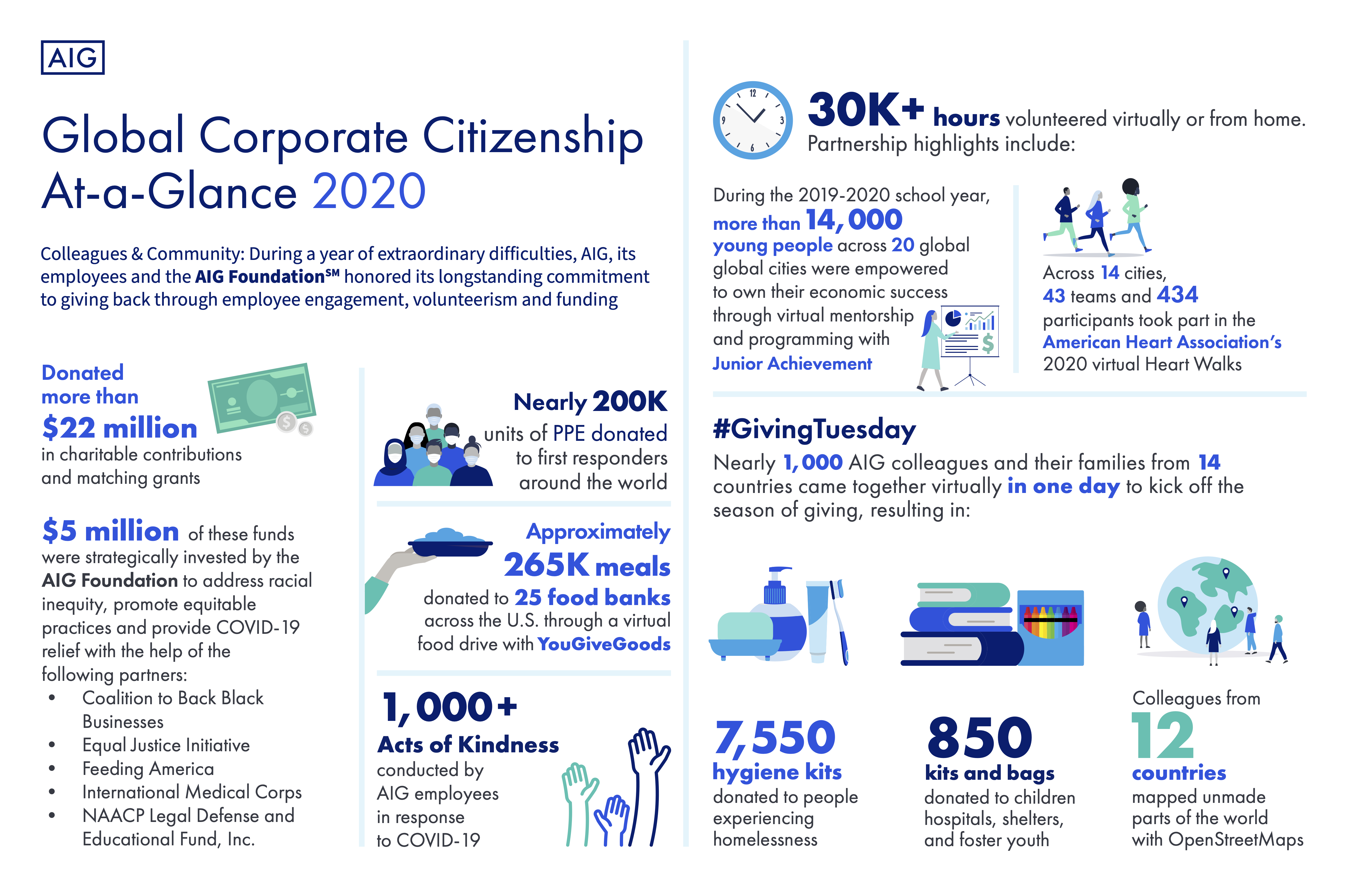 aig-citizenship-at-a-glance-2020-page1.jpg