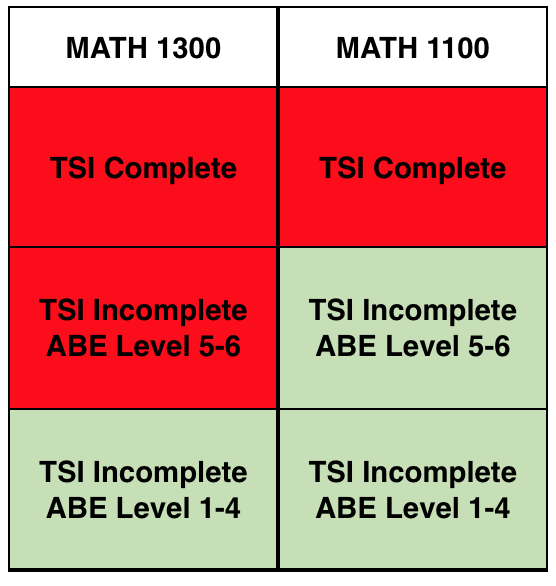 /nsm/math/undergraduate/course_policies/math1300/screen-shot-2021-09-01-at-6.52.55-pm.png