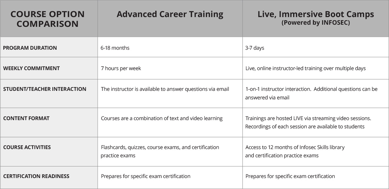 act-vs-bootcamp-white-label-v06