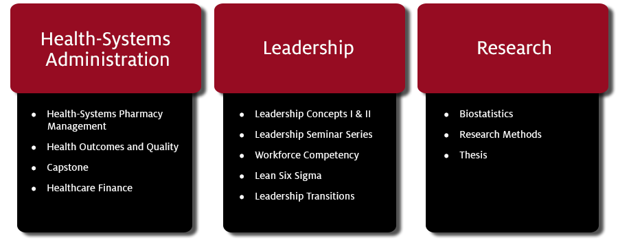 ms curriculum chart