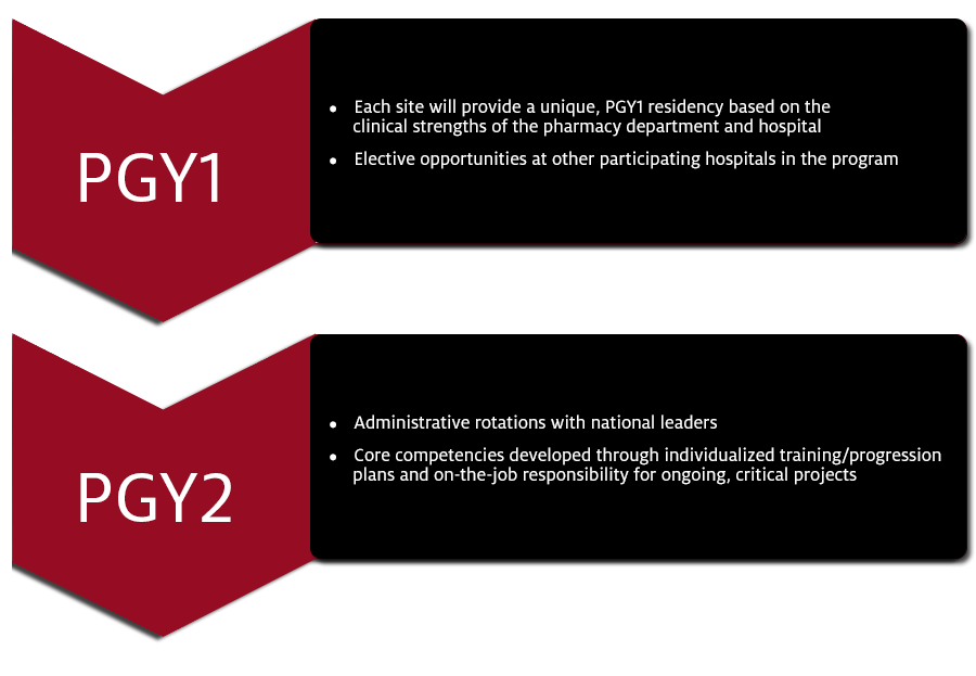 residency-plan-graphic