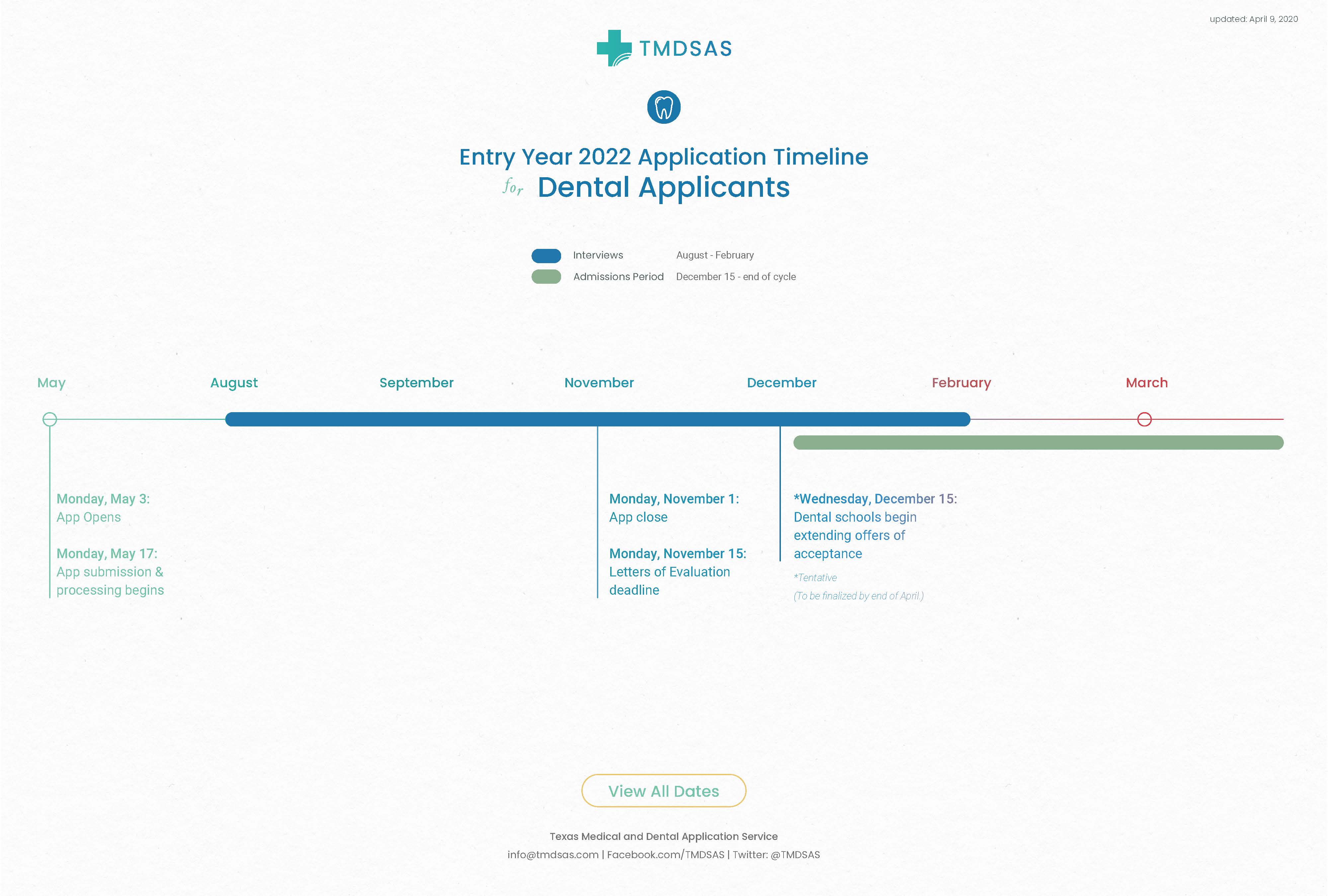 Application Information Timelines 2021 2022 University Of Houston